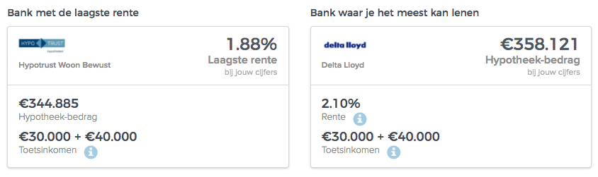 Voorbeeld Uitkomst ZZP tool