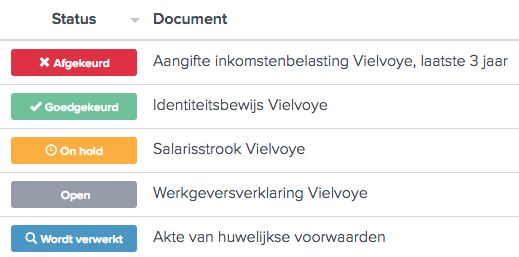 De 5 verschillende statussen van documenten