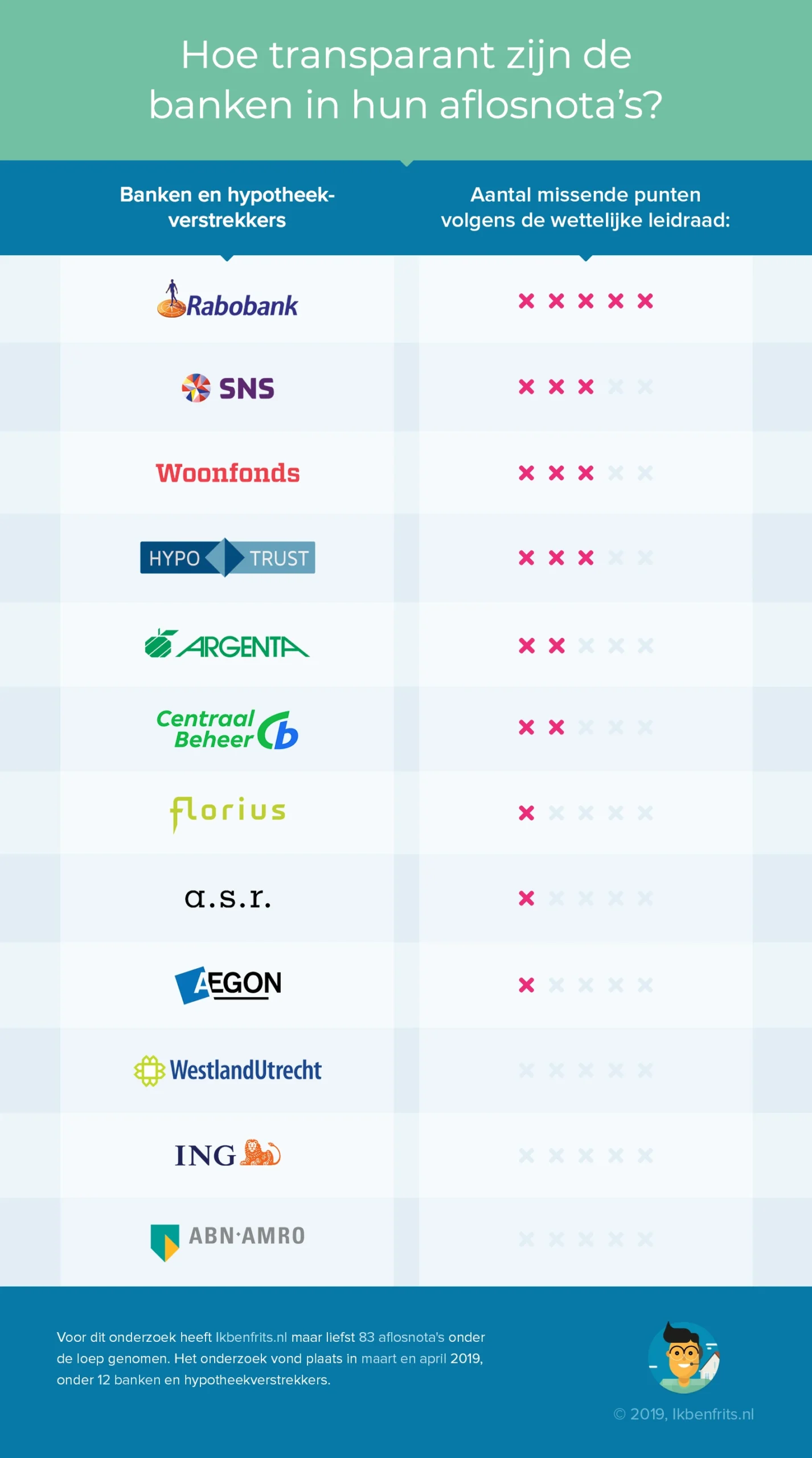 bankenlijst-leidraad-transparantie-aflosnotas-ikbenfrits.nl_